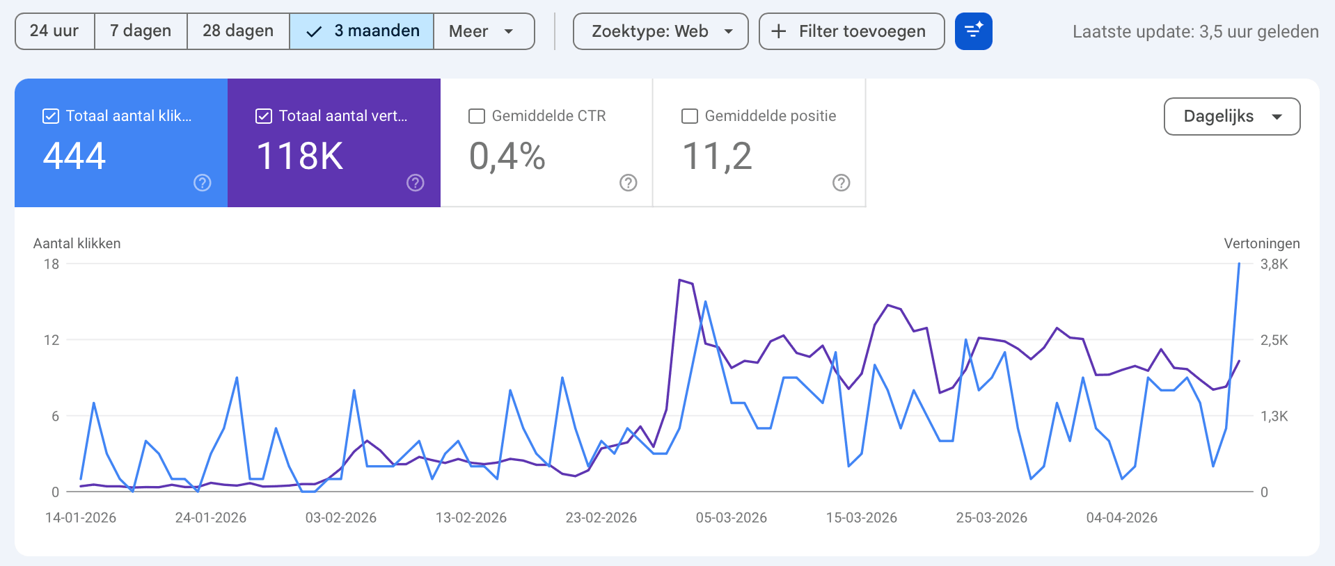 Launchmind growth data
